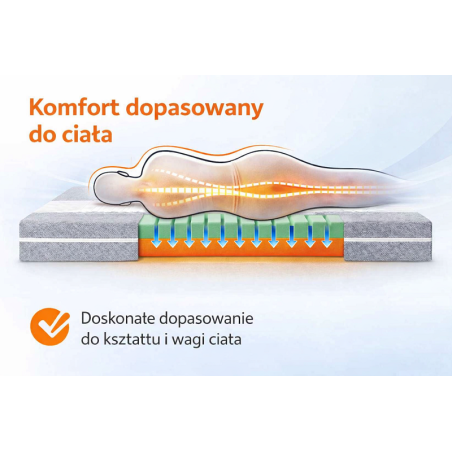 MATERAC PIANKOWY NEW MALAGA