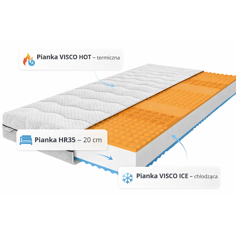 MATERAC PIANKOWY SOLUNA - lato-zima