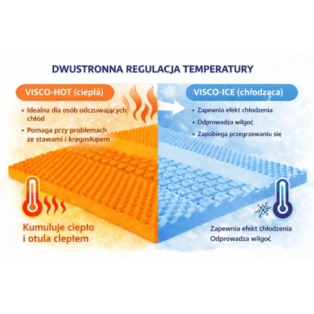 MATERAC PIANKOWY SOLUNA - lato-zima